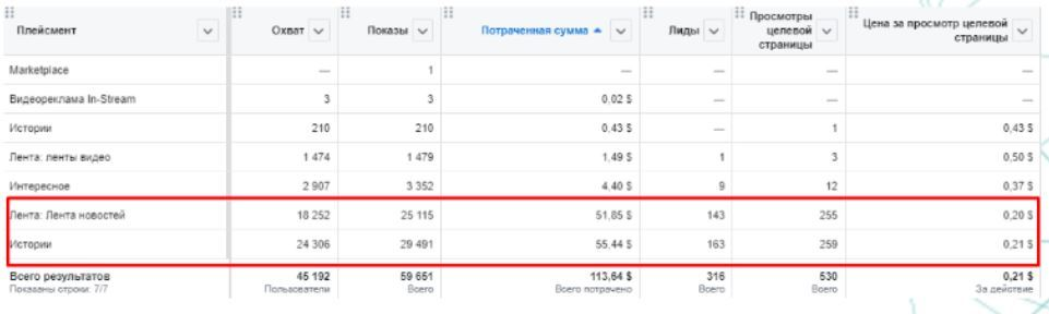Скрин результатов