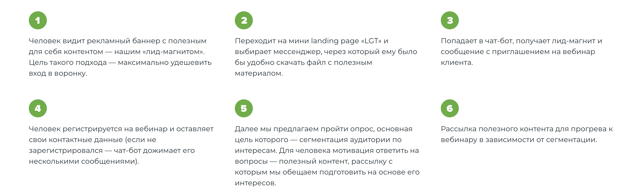 Опис структури воронки