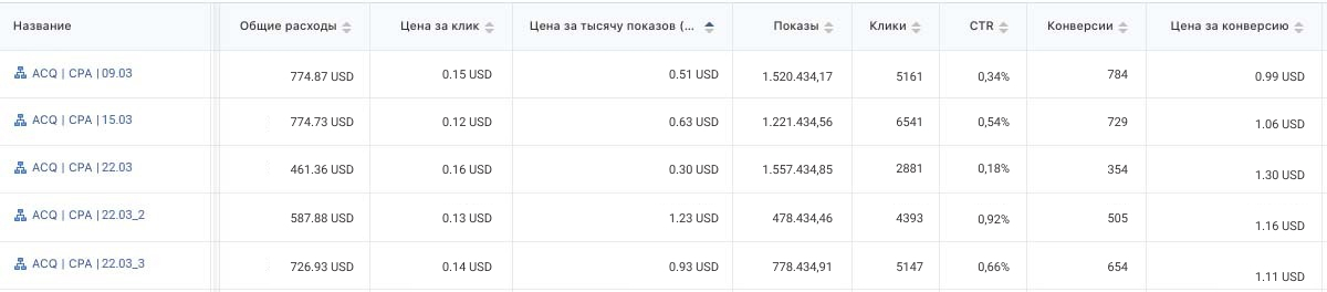 які результати ми отримали