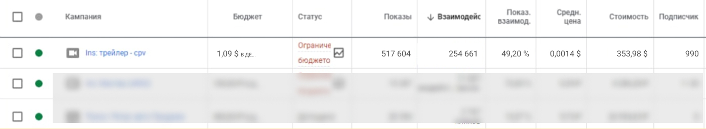 Статистика по трейлеру канала
