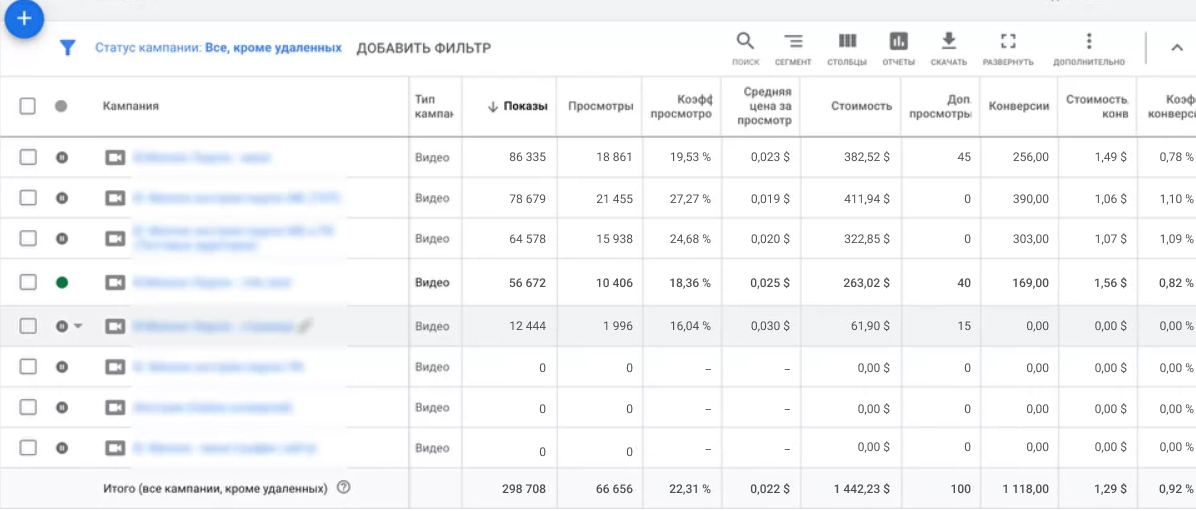 Результати просування
