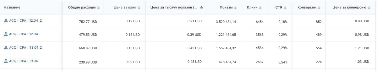 Скриншот рекламного кабинета