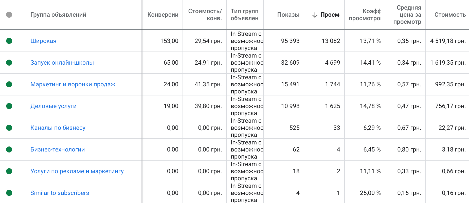 Перечень используемых аудиторий