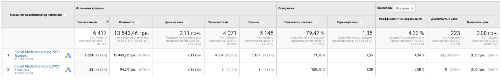 Результаты