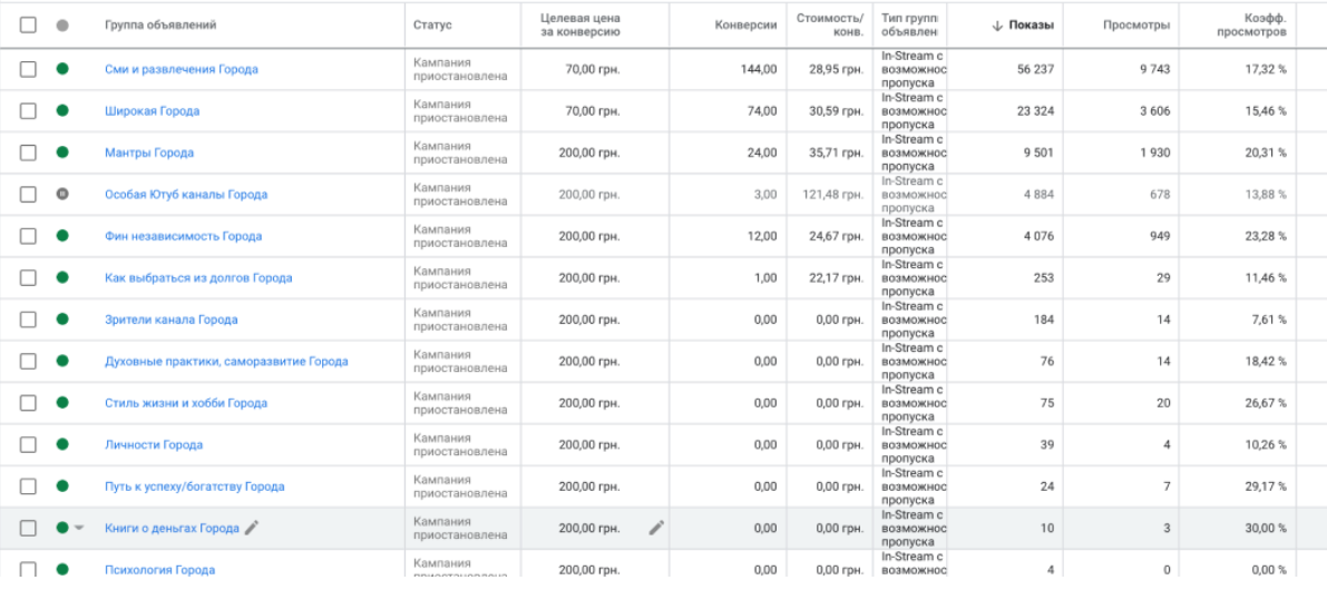 Результати просування
