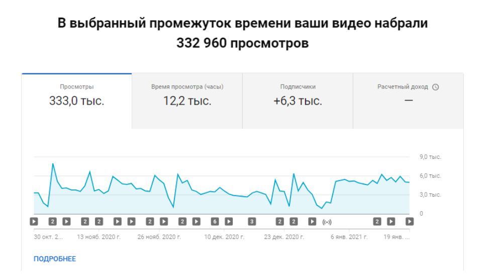 Аналітика каналу