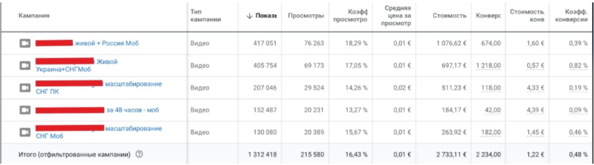 Скриншот рекламного кабинета