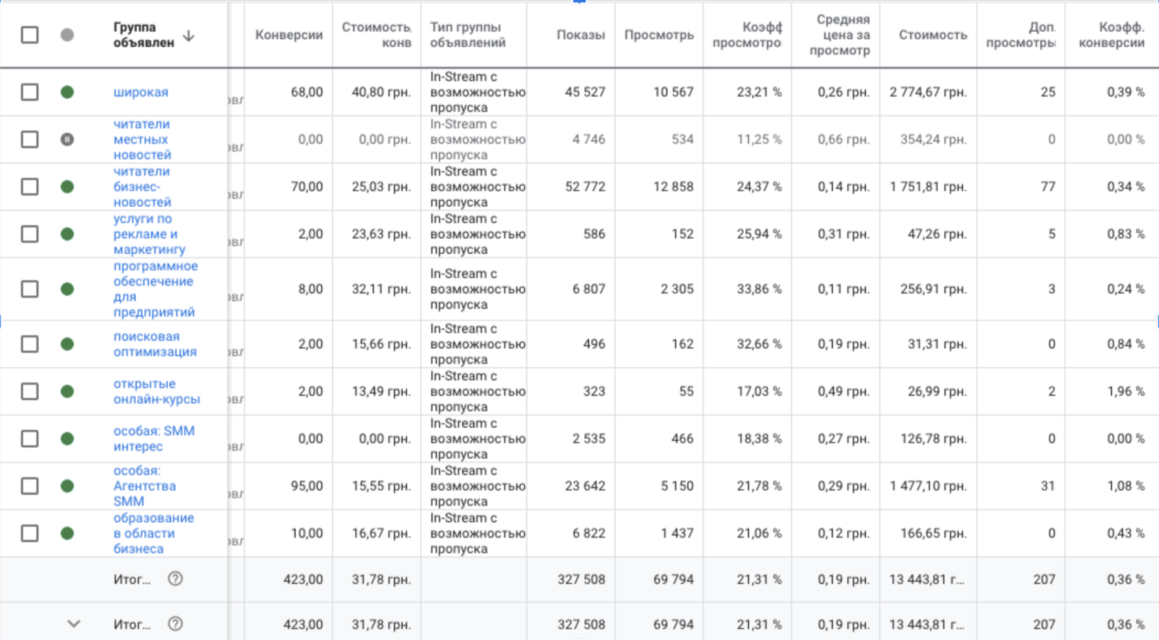 Тестирование особых аудиторий