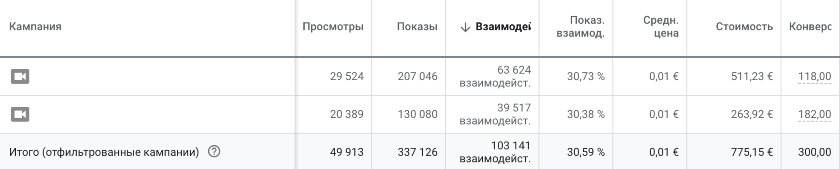 Результаты первого мастер-класса