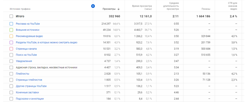 Основні джерела трафіку