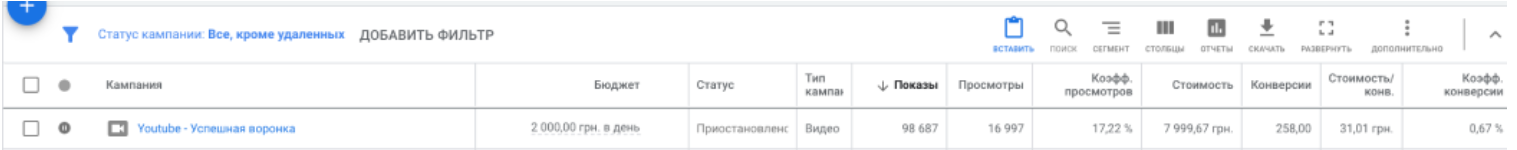 Результати роботи з просування