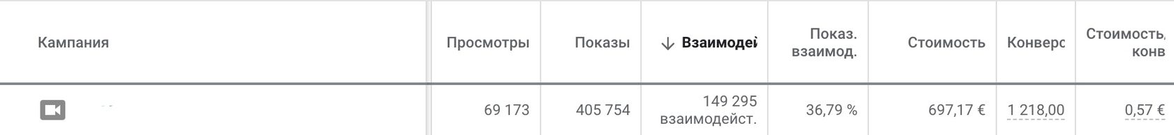 Результаты