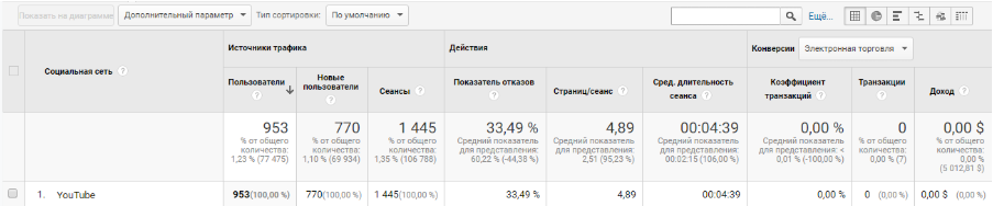 Статистика після 2-х місяців роботи