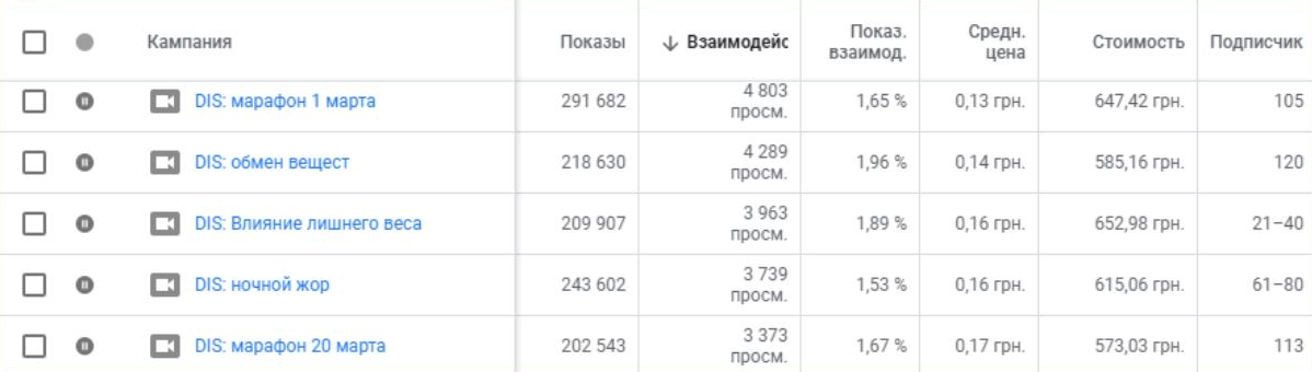 Рекламый кабинет