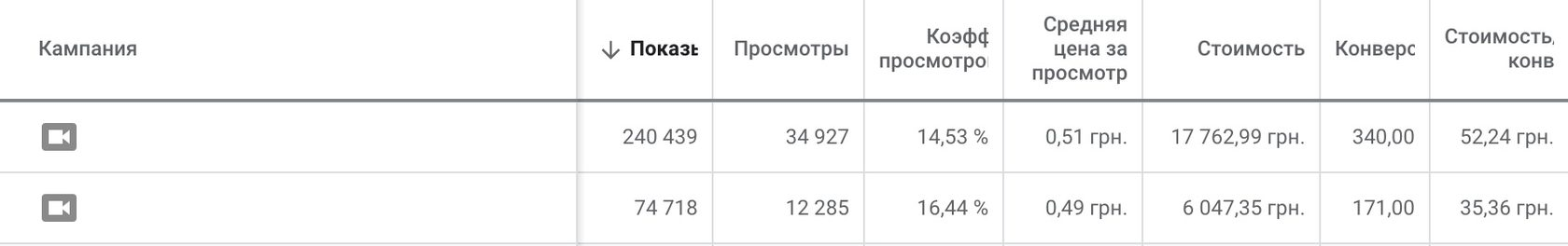 Результаты третьего мастер-класса