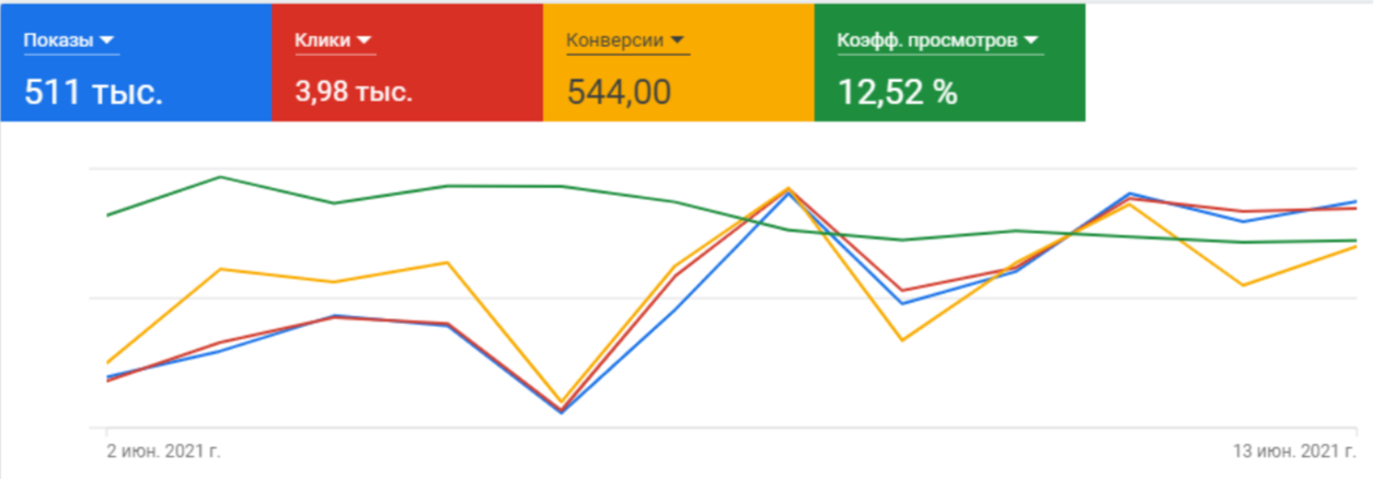 Обзор рекламного кабинета