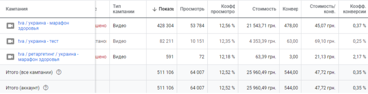 Статистика