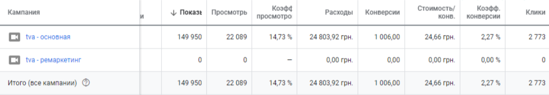 Рекламна кампанія