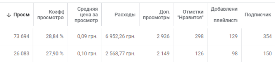 Статистика до начала роботы 4Limes