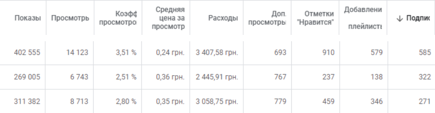 Обзор рекламного кабинета