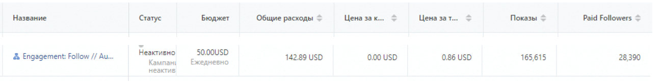 Результаты рекламы