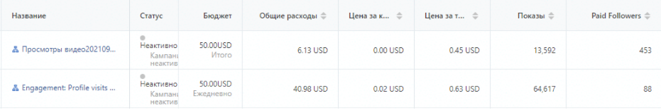 Результаты рекламы