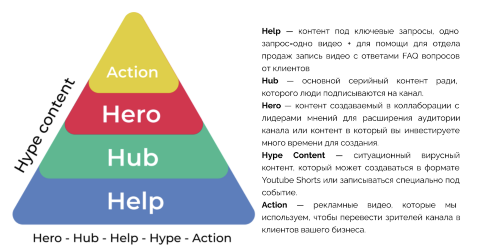 Стратегия обновления контента