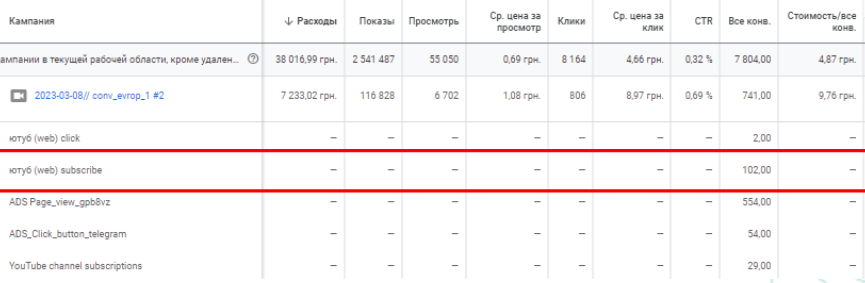 Результаты рекламы