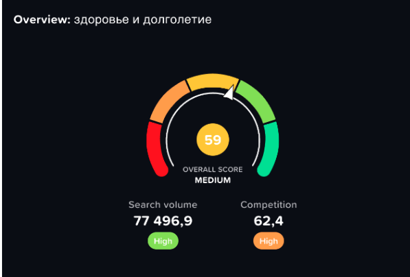 Пример анализа поисковых запросов