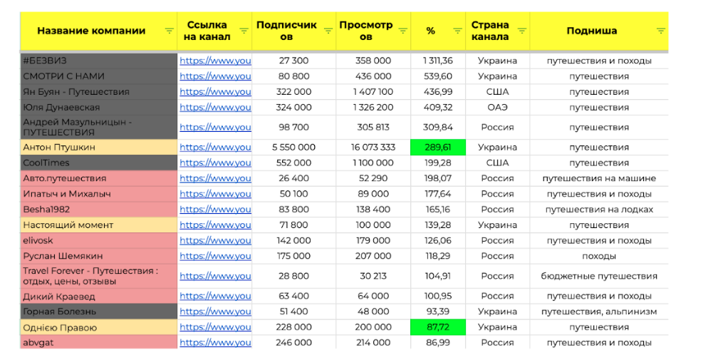 База блогеров