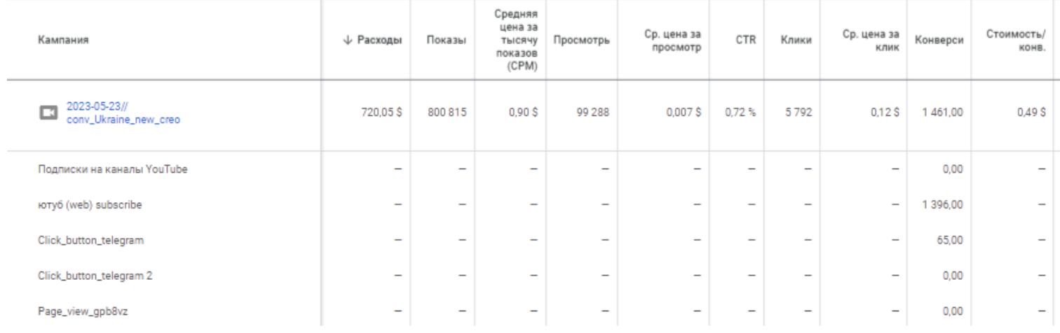 Результати