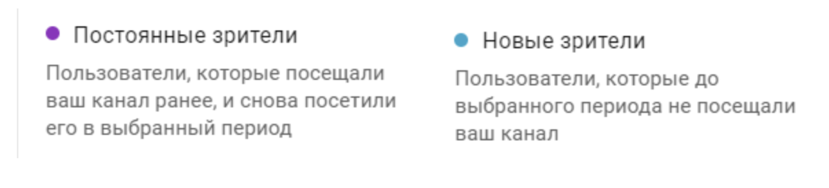 Вкладка Аудитория ютуб-канала