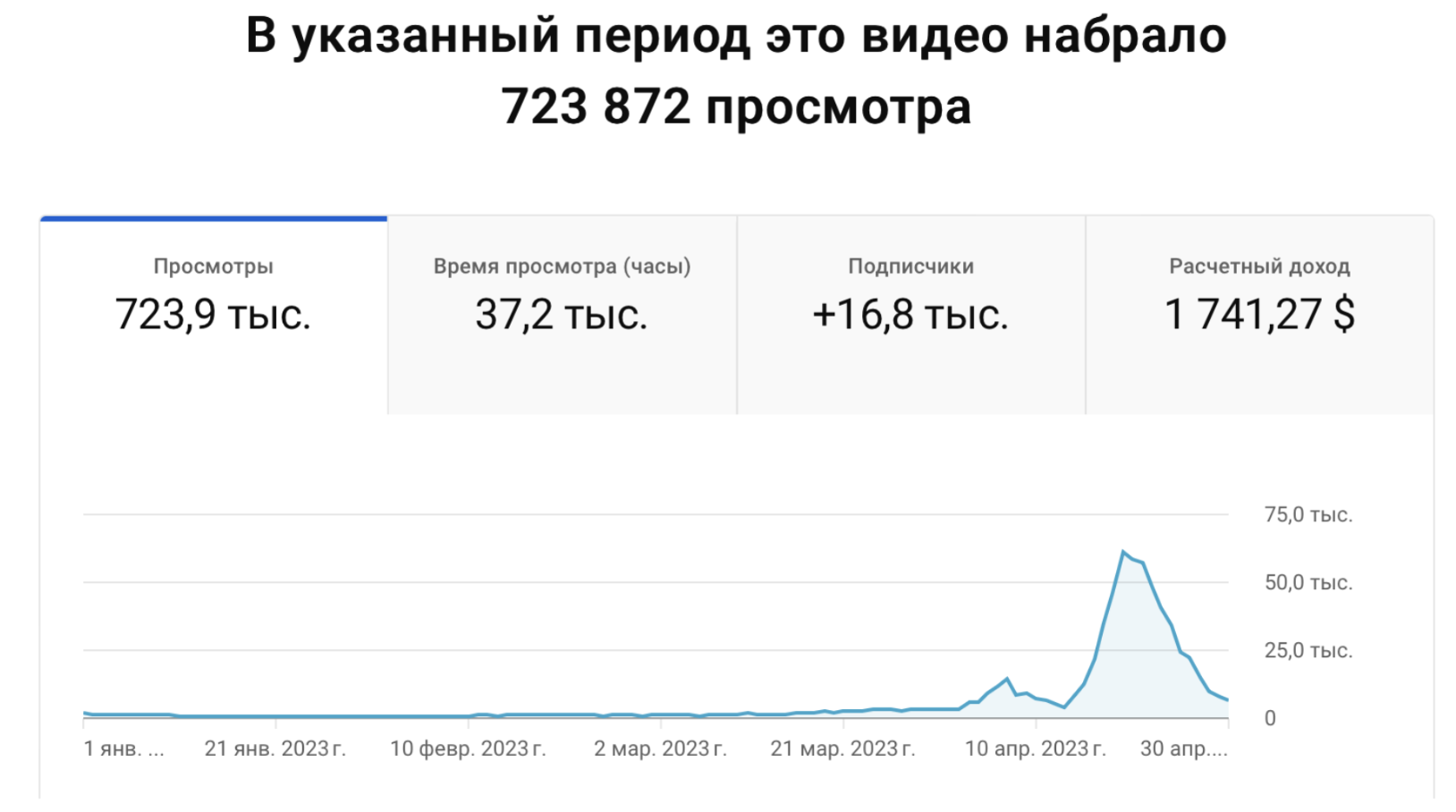 Статистика после оптимизации старых видео