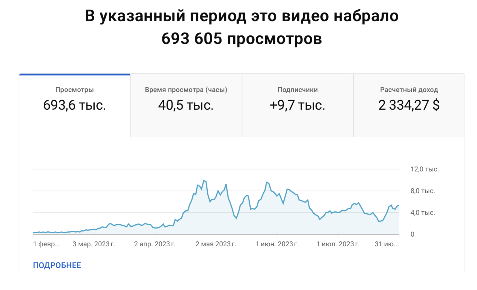 Скриншот с статистикой