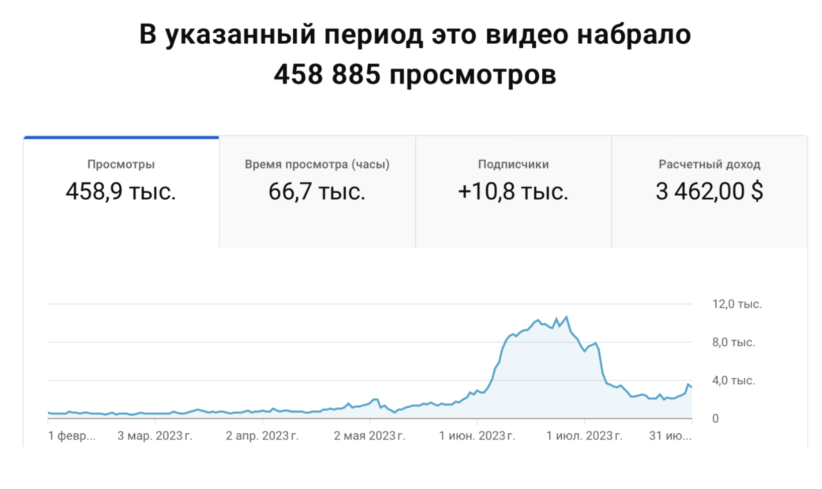 Статистика