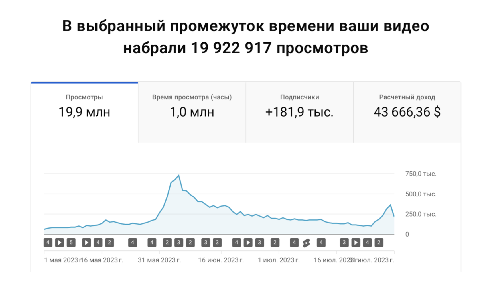 Результат после наших экспериментов за 3 месяца