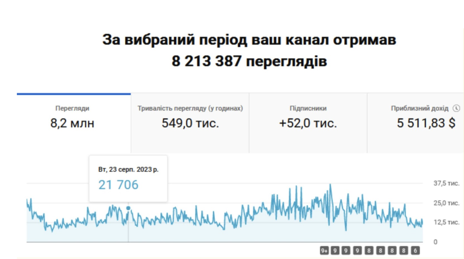 Какие результаты мы получили (с 15 февраля 2023 по 15 августа 2023)