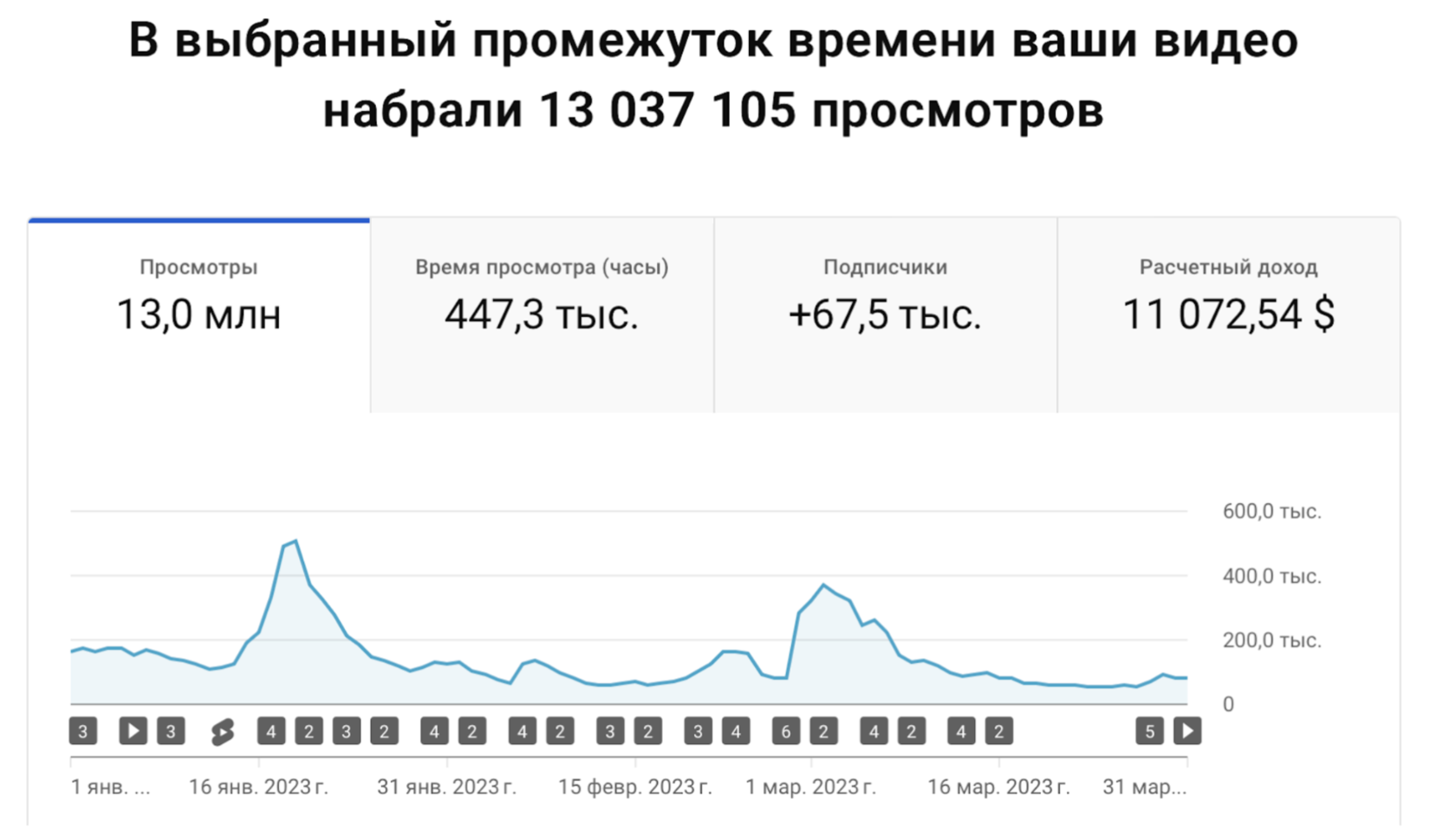 исходный пункт для оценки эффективности стратегий