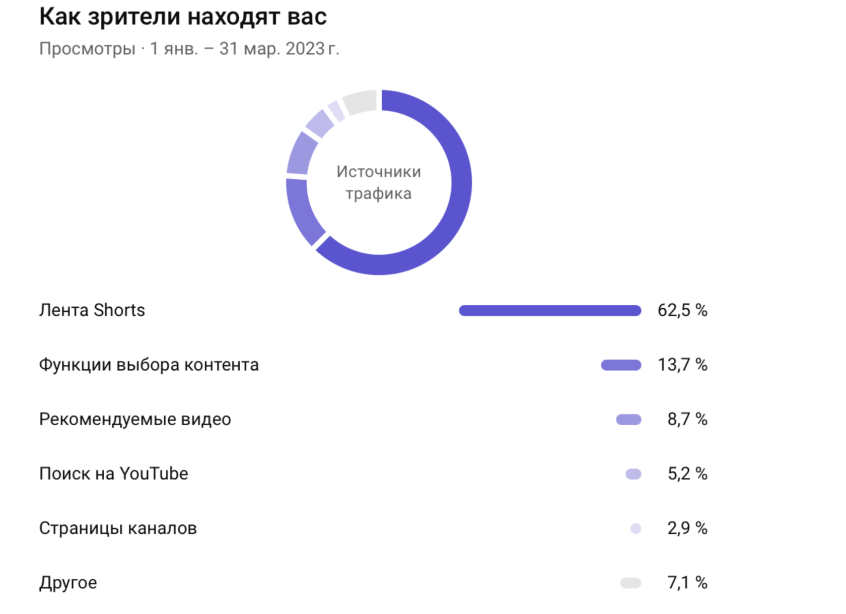 Источник трафика