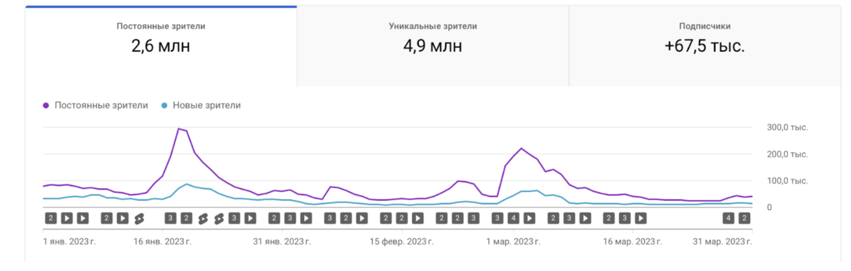 Анализ результатов и коррекция стратегии