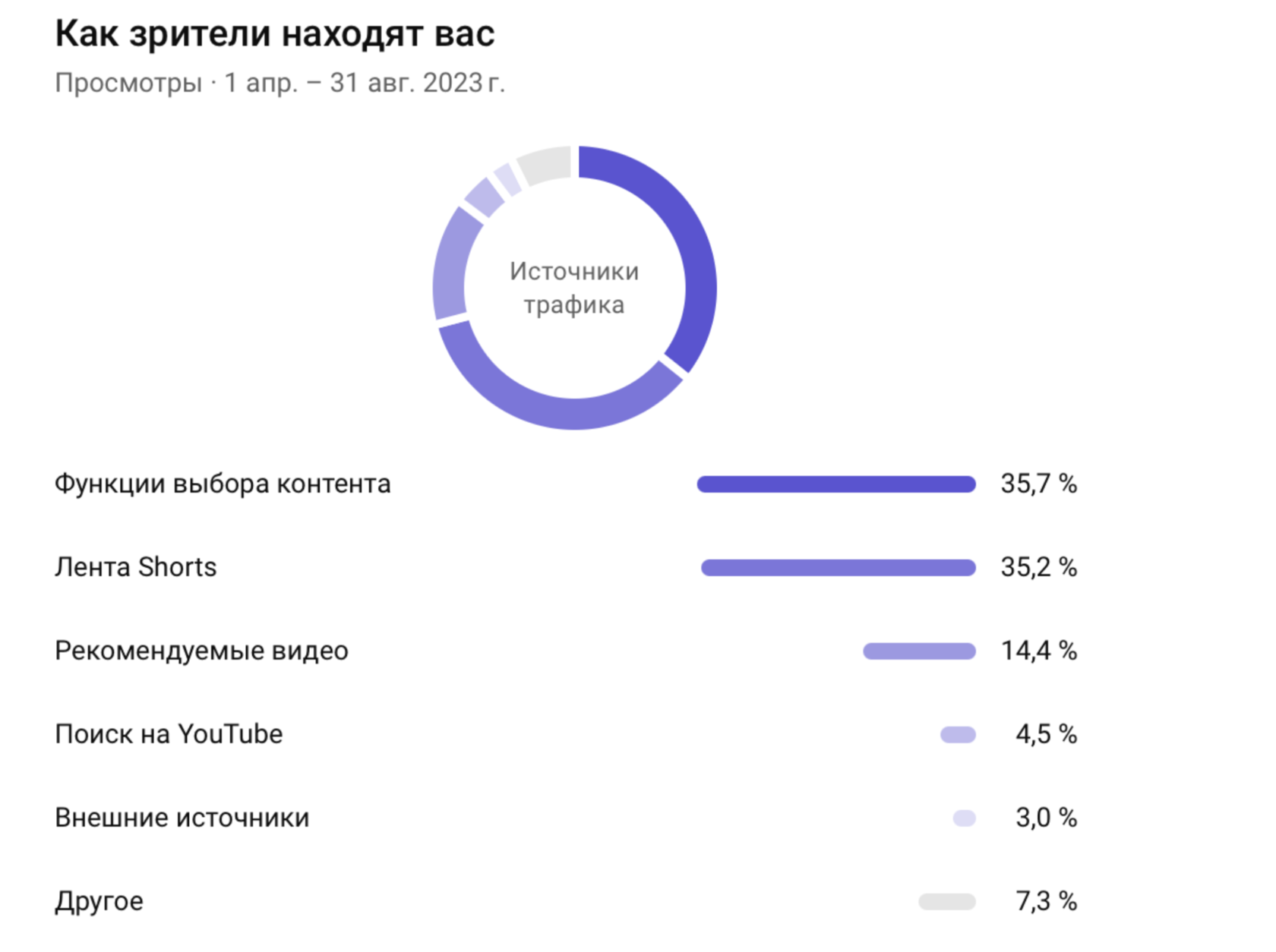 Источник трафика