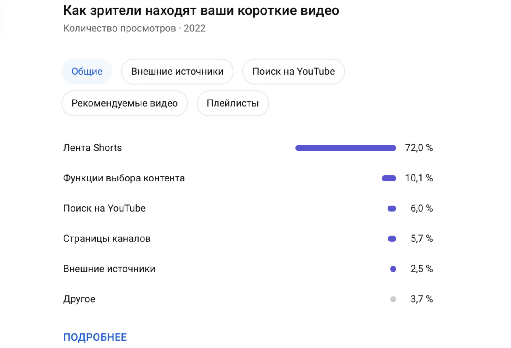 Статистика источника трафика