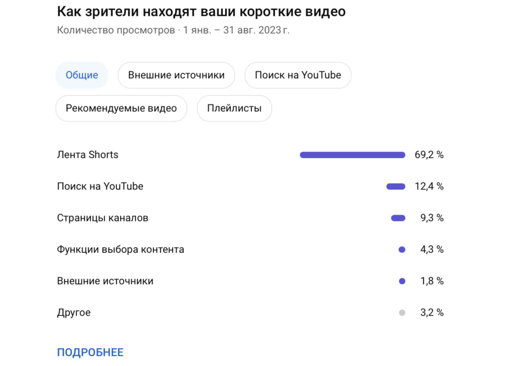 Источники трафика после локализации контента