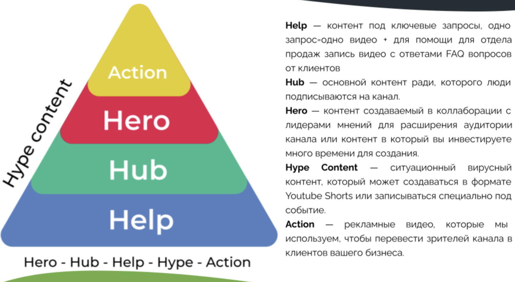 Контент-стратегия