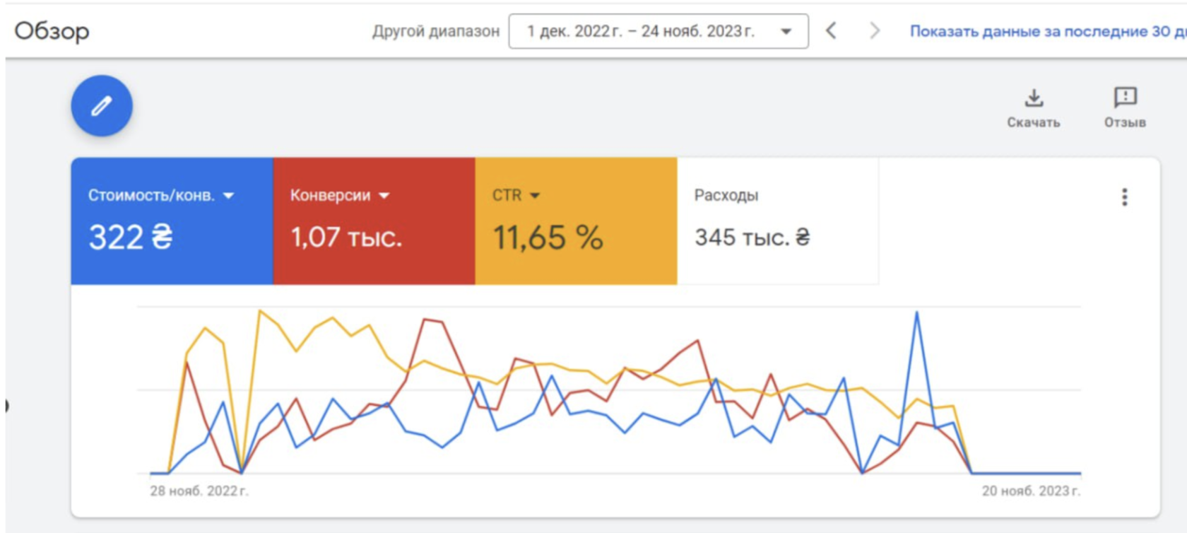 Поисковая реклама по Европе