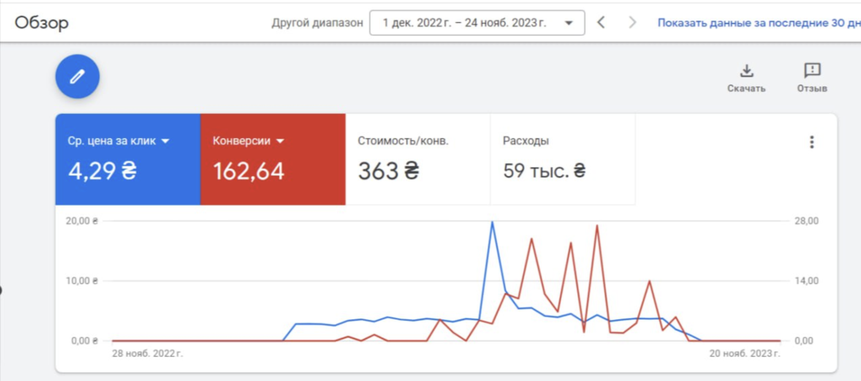 КМС по ретаргетингу