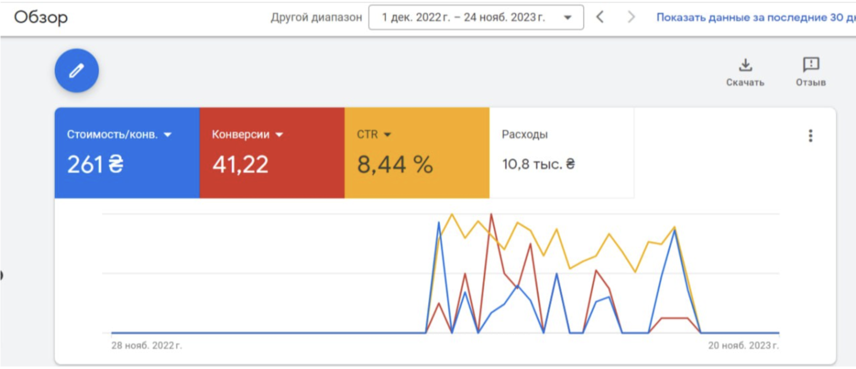 Поисковая реклама по Грузии: