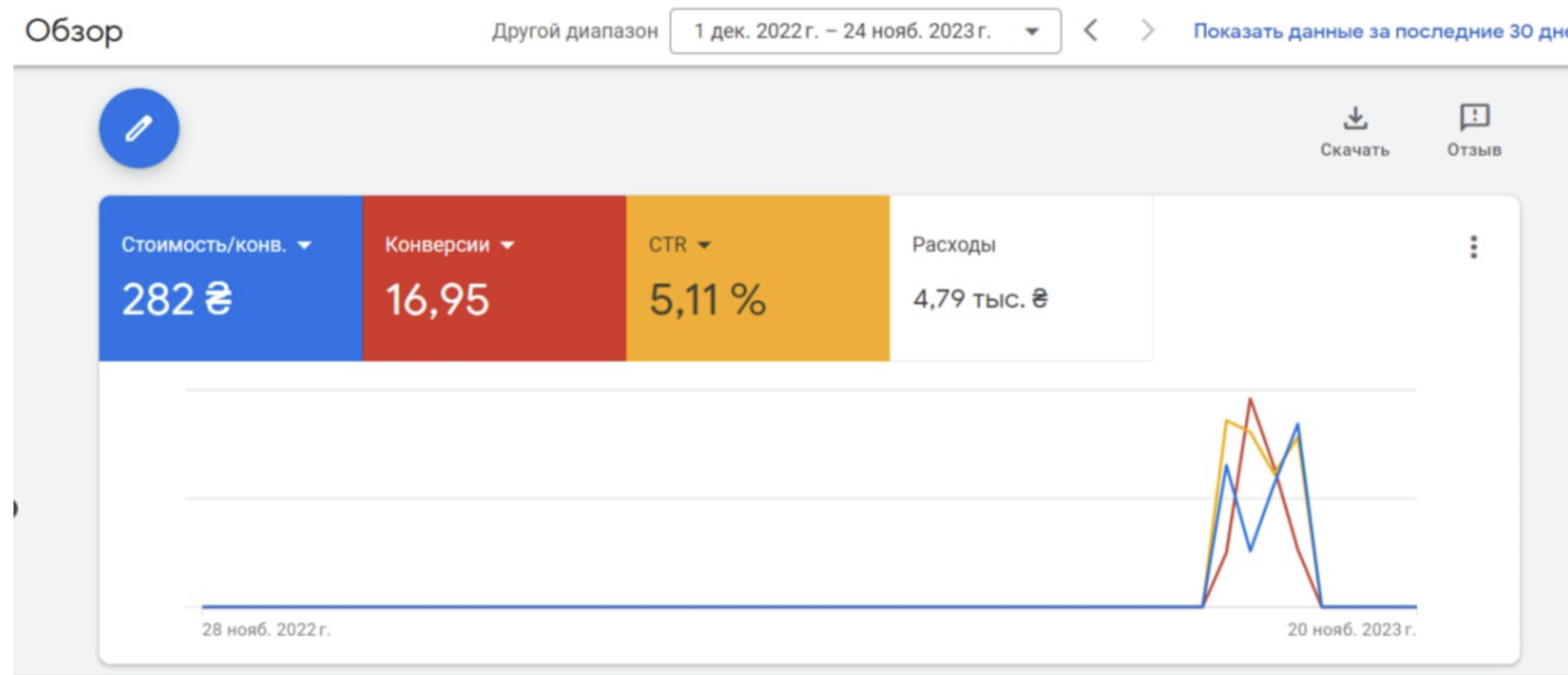 Поисковая реклама Казахстан