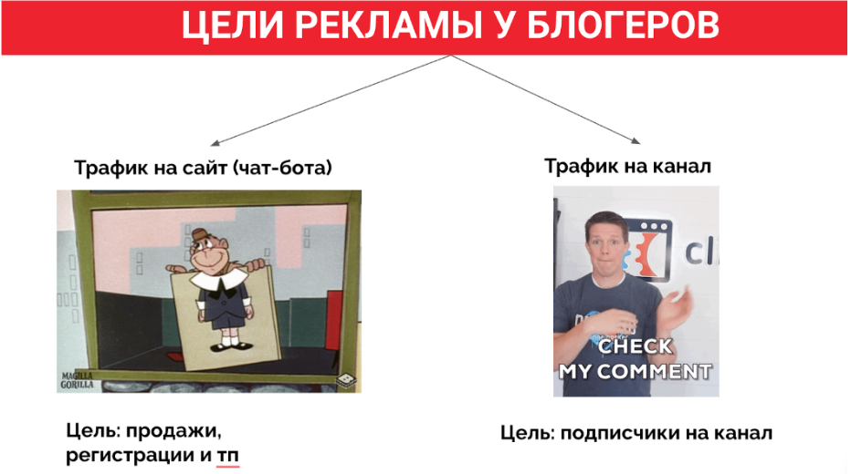 Цели рекламы у блогеров