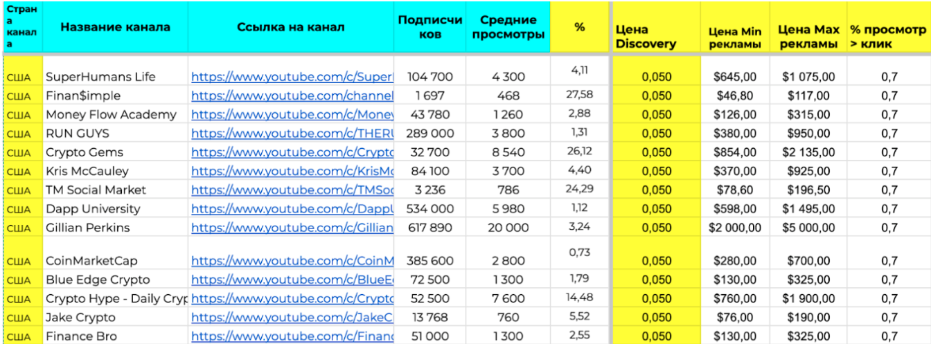 Скриншот базы блогеров